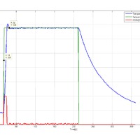 This is a plot of the solderin