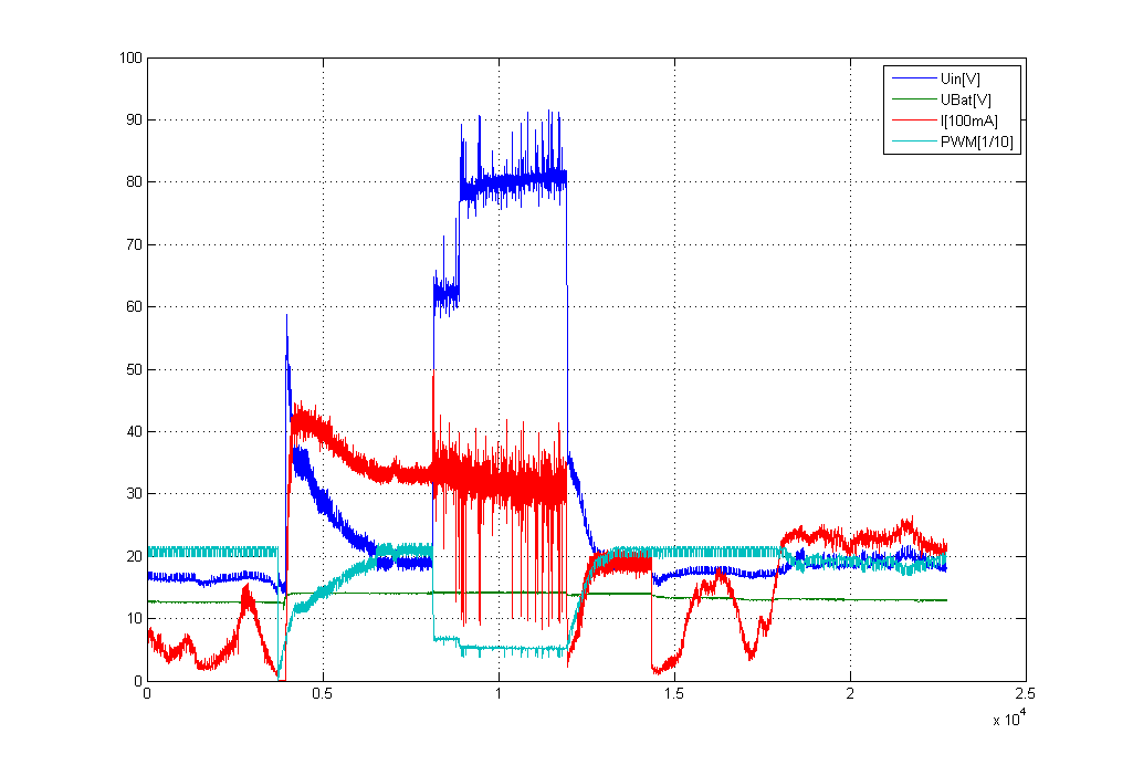 v1_plot_2013_07_19_segeln.png