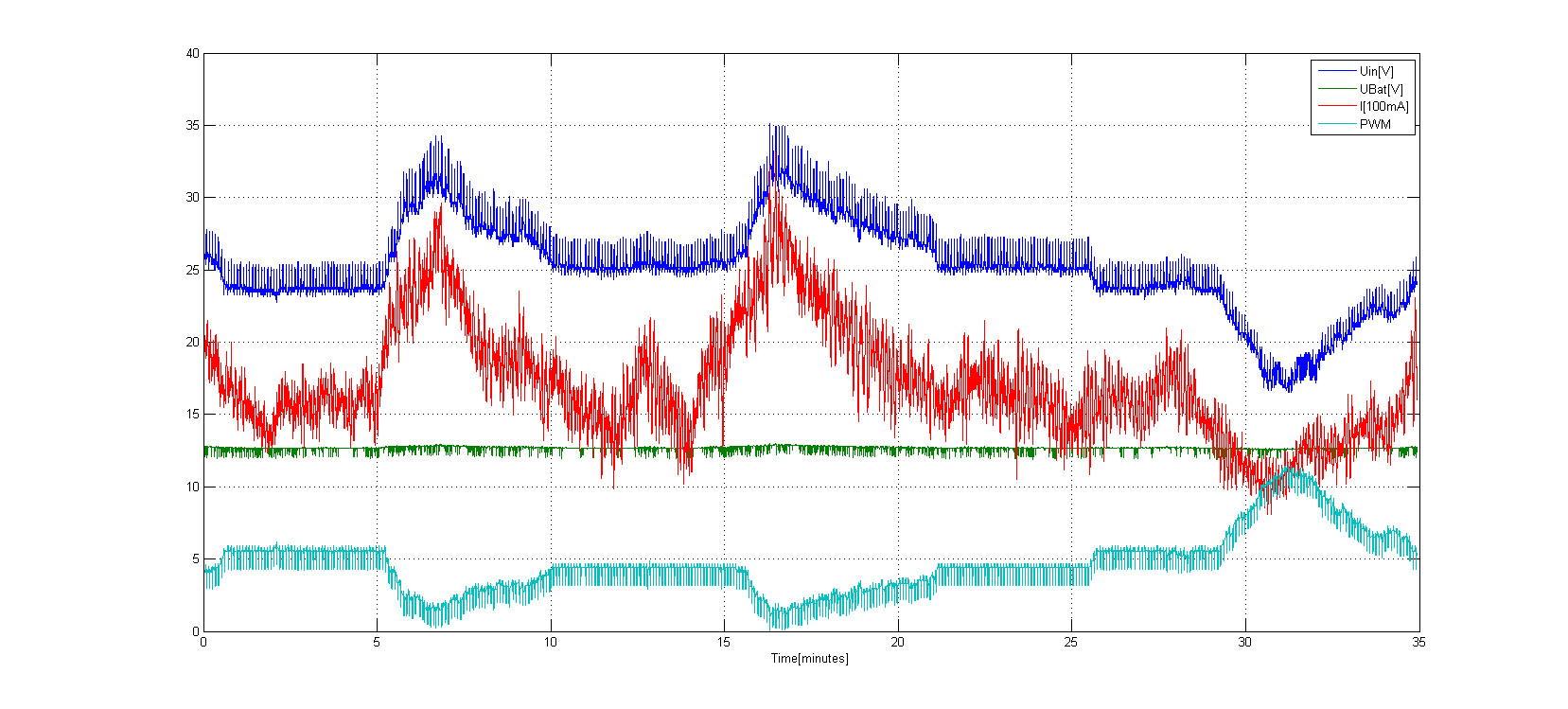 v2_plot_2014_08_11_3-4kn.png