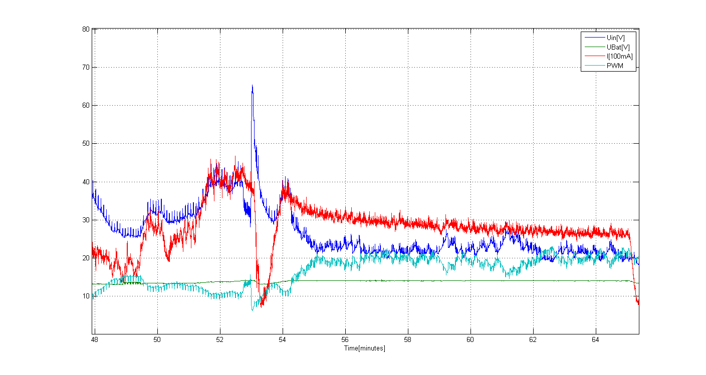 v2_plot_2014_08_11_5kn_voll.png