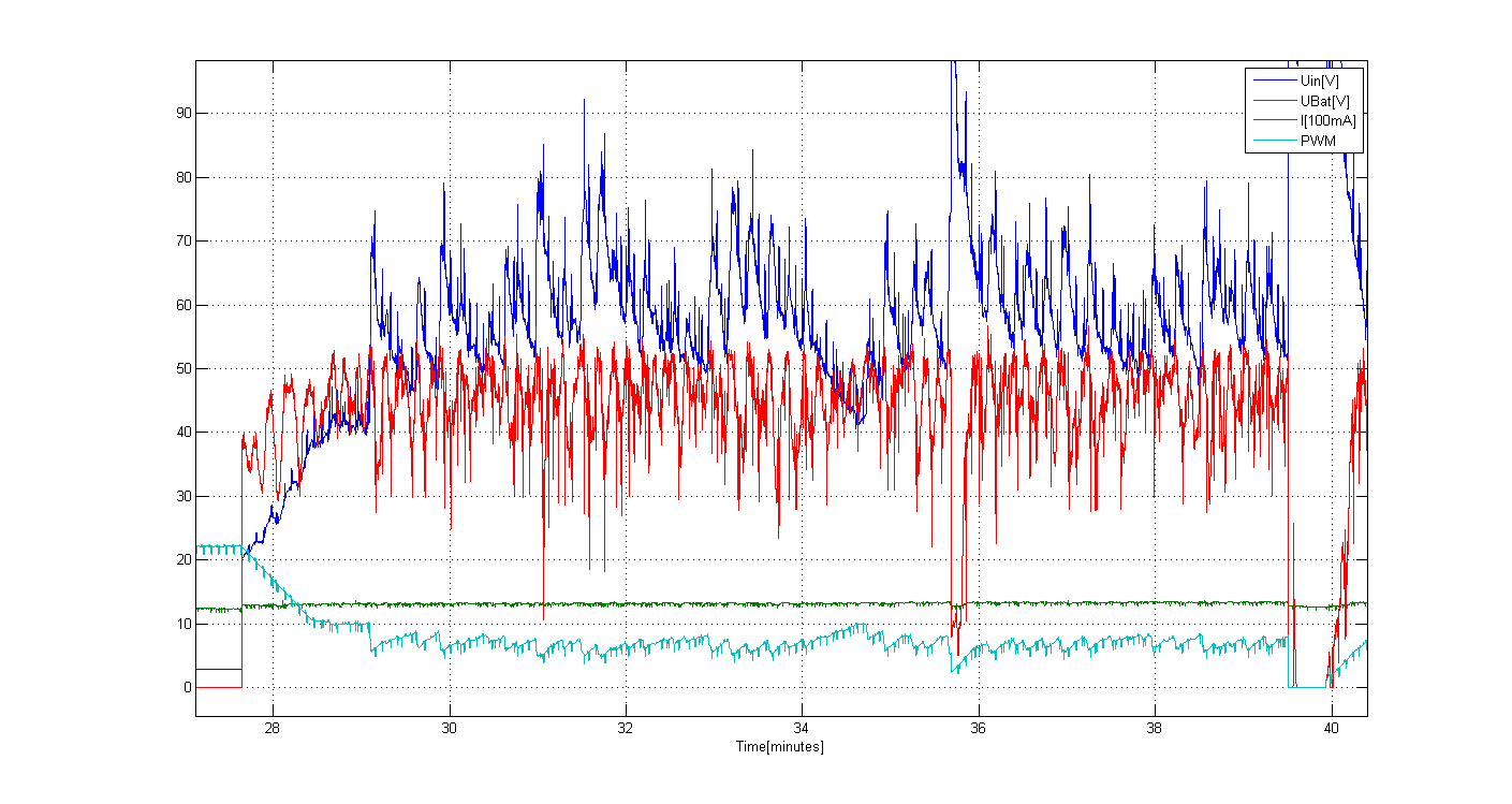 v2_plot_2014_08_11_7kn.png